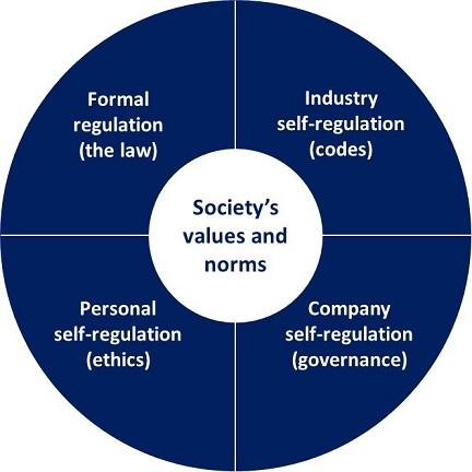 Society's values and norms
