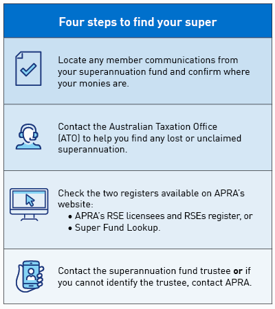 •Locate and review any member communications you have received about your superannuation fund/sub-fund/plan to see who you can contact to confirm where your monies are. • The Australian Taxation Office (ATO) may be able to help you find your lost or unclaimed superannuation. If your superannuation monies are lost or unclaimed, guidance on what trustees need to do in these circumstances and what this means is also available on APRA’s website. • If you know the name of your fund, you can check the register