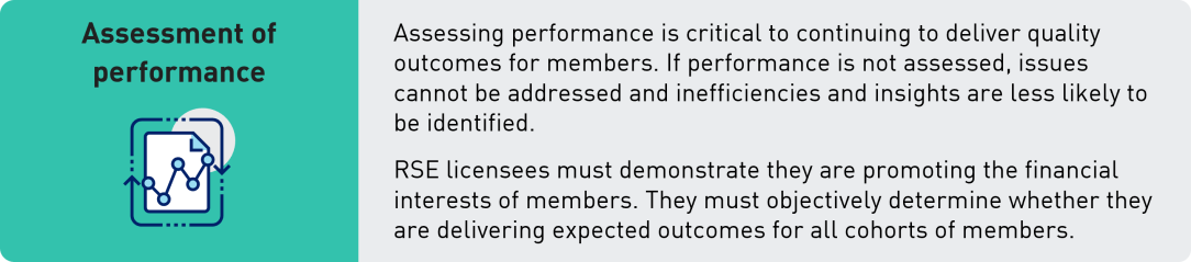Assessment of performance Assessing performance is critical to continuing to deliver quality outcomes for members. If performance is not assessed, issues cannot be addressed and inefficiencies and insights are less likely to be identified. RSE licensees must demonstrate they are promoting the financial interests of members. They must objectively determine whether they are delivering expected outcomes for all cohorts of members.