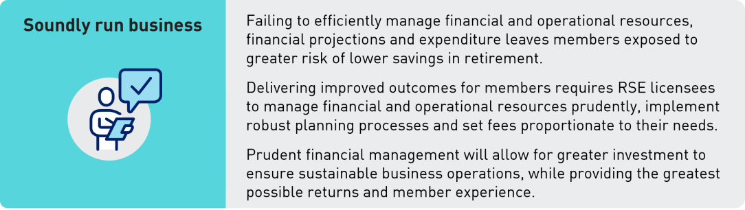 Soundly run business Failing to efficiently manage financial and operational resources, financial projections and expenditure leaves members exposed to greater risk of lower savings in retirement. Delivering improved outcomes for members requires RSE licensees to manage financial and operational resources prudently, implement robust planning processes and set fees proportionate to their needs. Prudent financial management will allow for greater investment to ensure sustainable business operations, whi