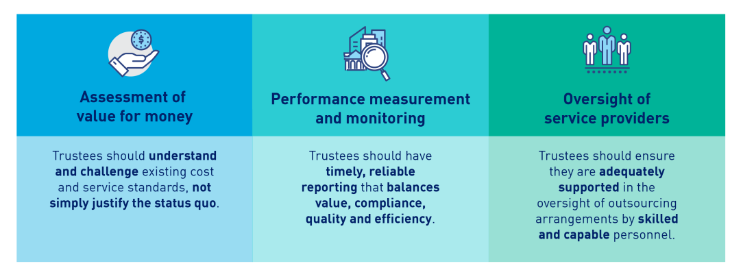 This image shows APRA’s key observations focus on three areas: 1. Trustees’ assessment of service providers’ value-for-money; 2. Trustees’ measurement and monitoring of service providers’ performance; and 3. Trustees’ oversight of service providers.