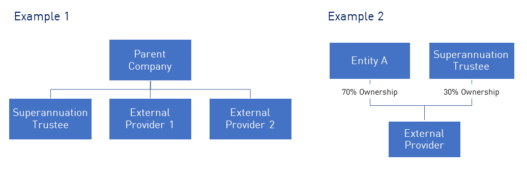 This figure sets 2 examples of related party arrangements. The first one makes reference to a parent company and the second to an entity having 70% ownership and the super trustee having 30%. Note: -All entities are related parties. -Services provided by the external providers to the superannuation trustee are considered related-party arrangements